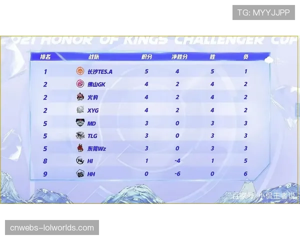 积分榜确定:四川8分领跑,广东江苏紧随 积分榜确定:四川8分领跑,广东江苏紧随