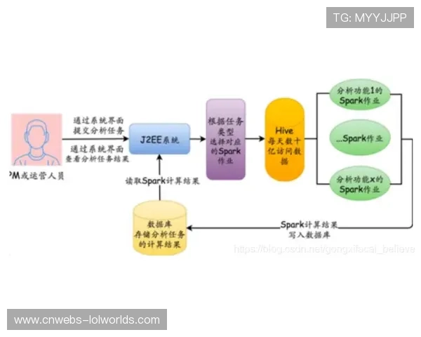 内容平台正构建观众行为分析系统，依据实时反馈动态调整资源投放策略。