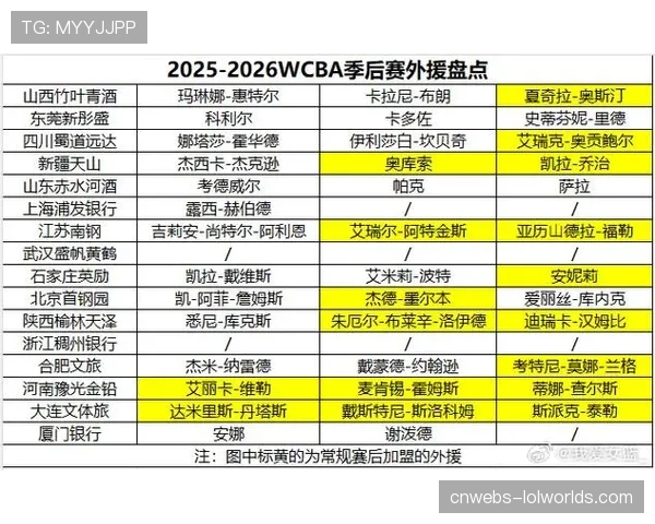 外援政策调整影响球队格局，季后赛前各队抓紧最后补强机会